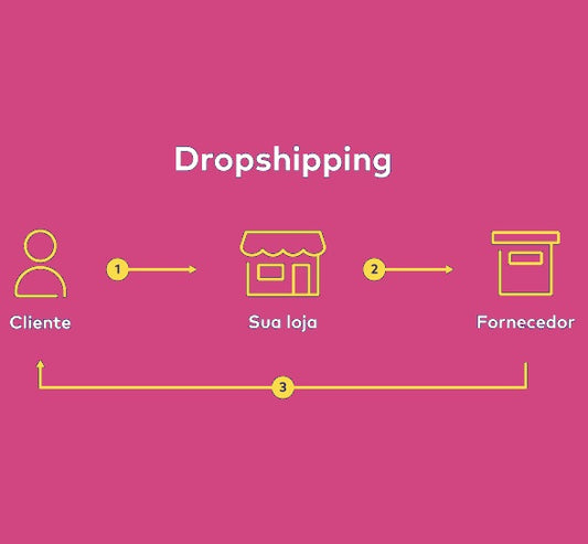 DROPSHIPPING DE MAQUIAGEM JESSI MAKE - MAIOR FORNECEDOR DROPSHIPPING DE COSMÉTICOS DO BRASIL